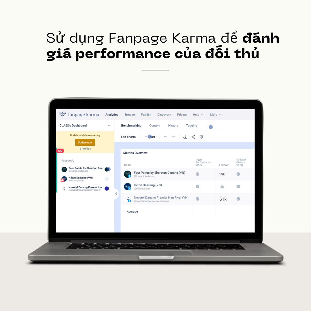 Sử dụng Fanpage Karma để đ&aacute;nh gi&aacute; performance của đối thủ một hoạt động của một marketing kh&aacute;ch sạn cần l&agrave;m
